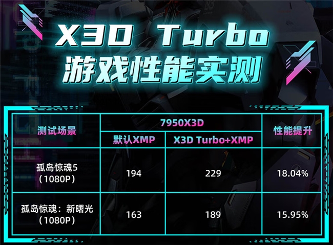 ?暢玩《戰(zhàn)地6》，雙11電腦DIY裝機(jī)配置推薦