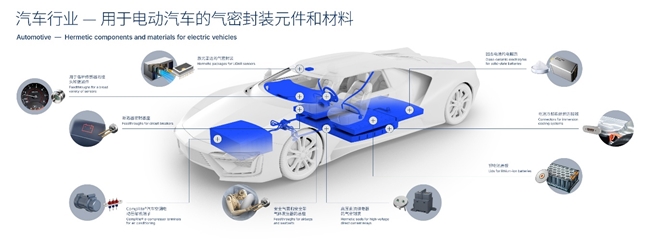 以玻璃為媒，與改革同頻：肖特玻璃從產(chǎn)業(yè)鏈“隱形”處引爆創(chuàng)新