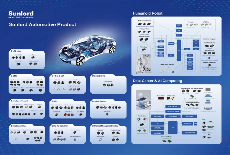 單價(jià)幾毛錢，如何找到規(guī)?；略鲩L(zhǎng)？順絡(luò)電子借力世強(qiáng)生態(tài)打開車載局面