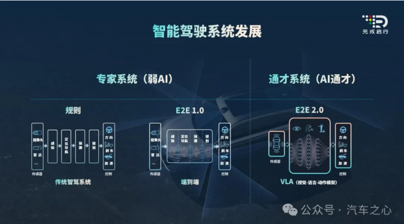 無萬卡，不VLA：元戎啟行與阿里云的“想法”和“解法”