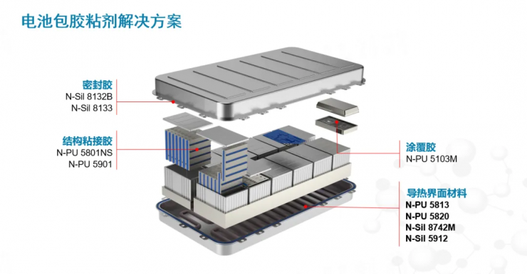 終身禁入！最嚴電池新規(guī)下，如何靠 “系統(tǒng)級方案”穿越合規(guī)紅線？