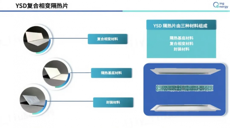終身禁入！最嚴電池新規(guī)下，如何靠 “系統(tǒng)級方案”穿越合規(guī)紅線？