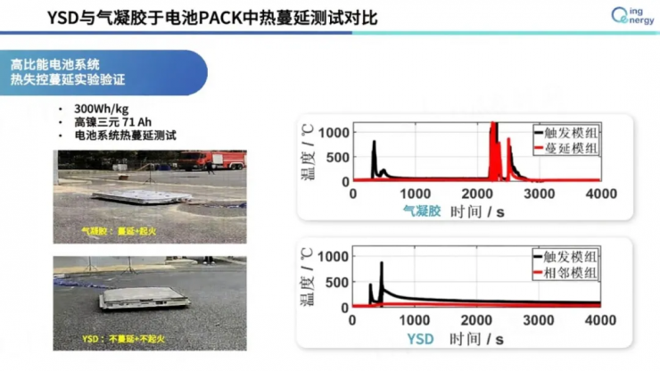 終身禁入！最嚴電池新規(guī)下，如何靠 “系統(tǒng)級方案”穿越合規(guī)紅線？