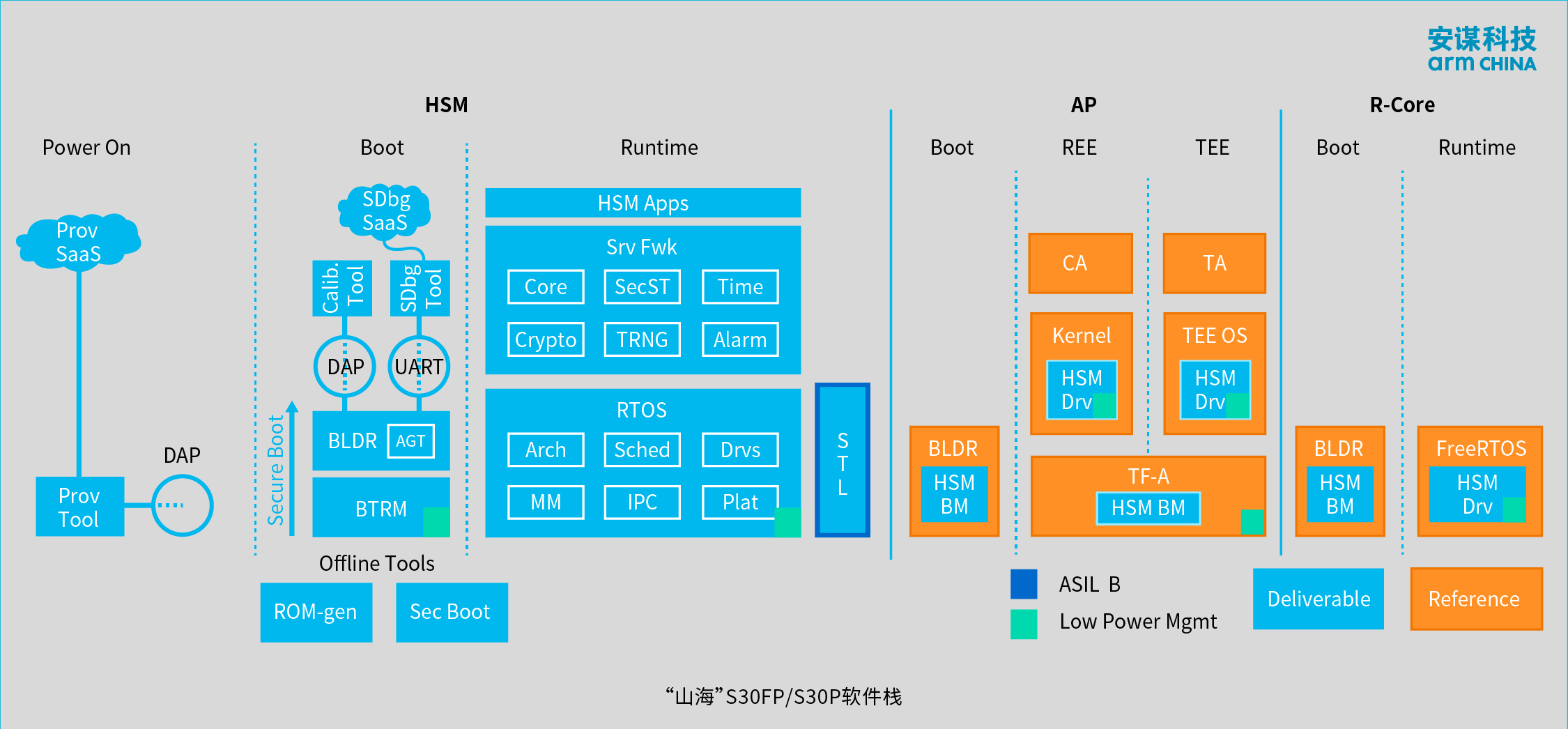 守護(hù)AI時(shí)代高性能計(jì)算“芯”安全，安謀科技“山海”S30FP/S30P SPU IP發(fā)布
