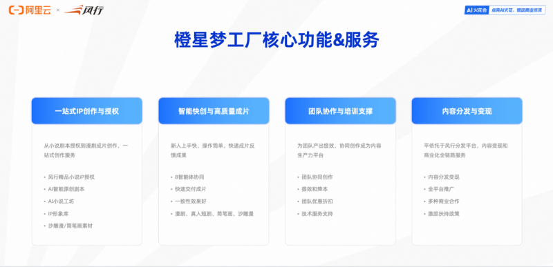 阿里云AI火花大會：AI加速從單點創(chuàng)新邁向規(guī)?；涞? style=