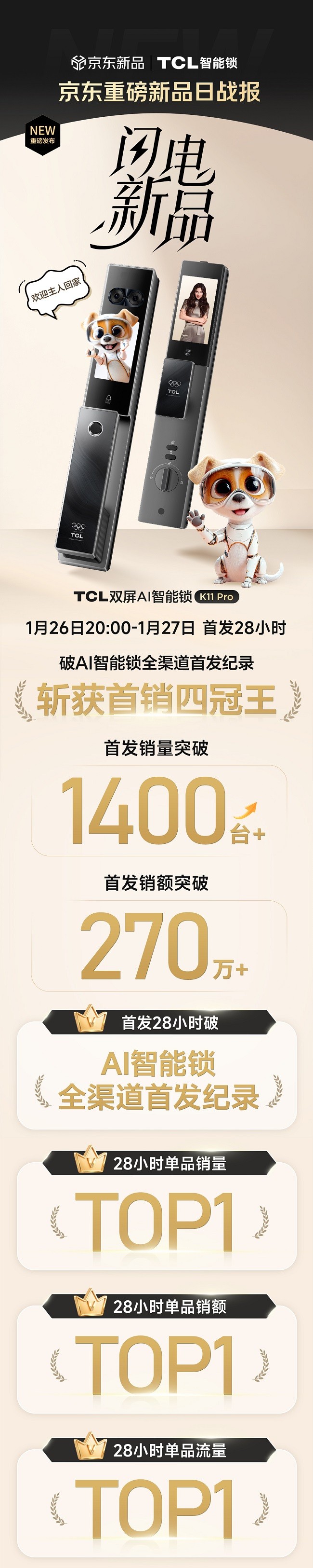 全域聯(lián)動，首發(fā)即爆! 京東攜手TCL智能鎖斬獲行業(yè)&品類首銷四冠王