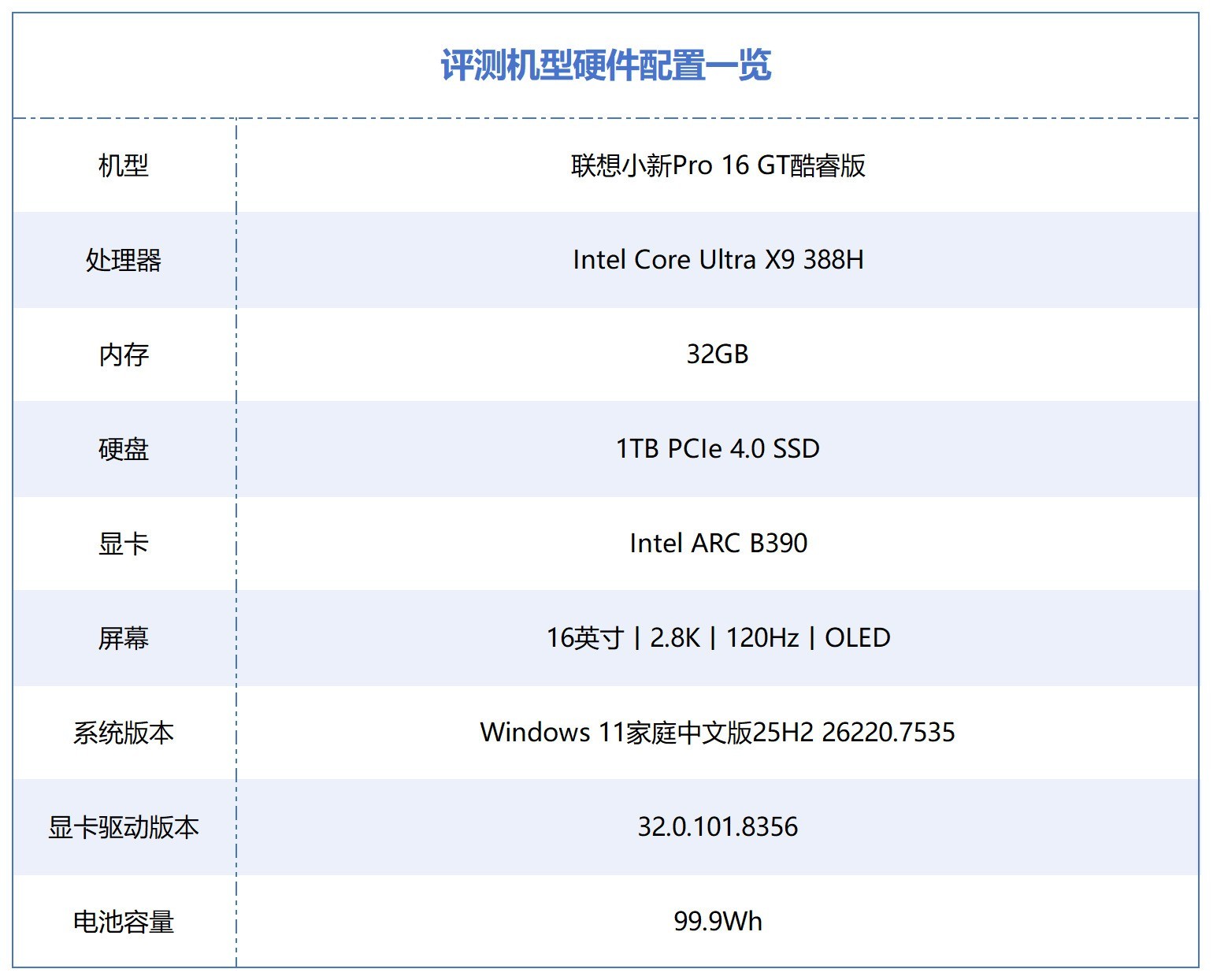 相當完美的新一代移動級處理器！英特爾酷睿Ultra X9 388H首測