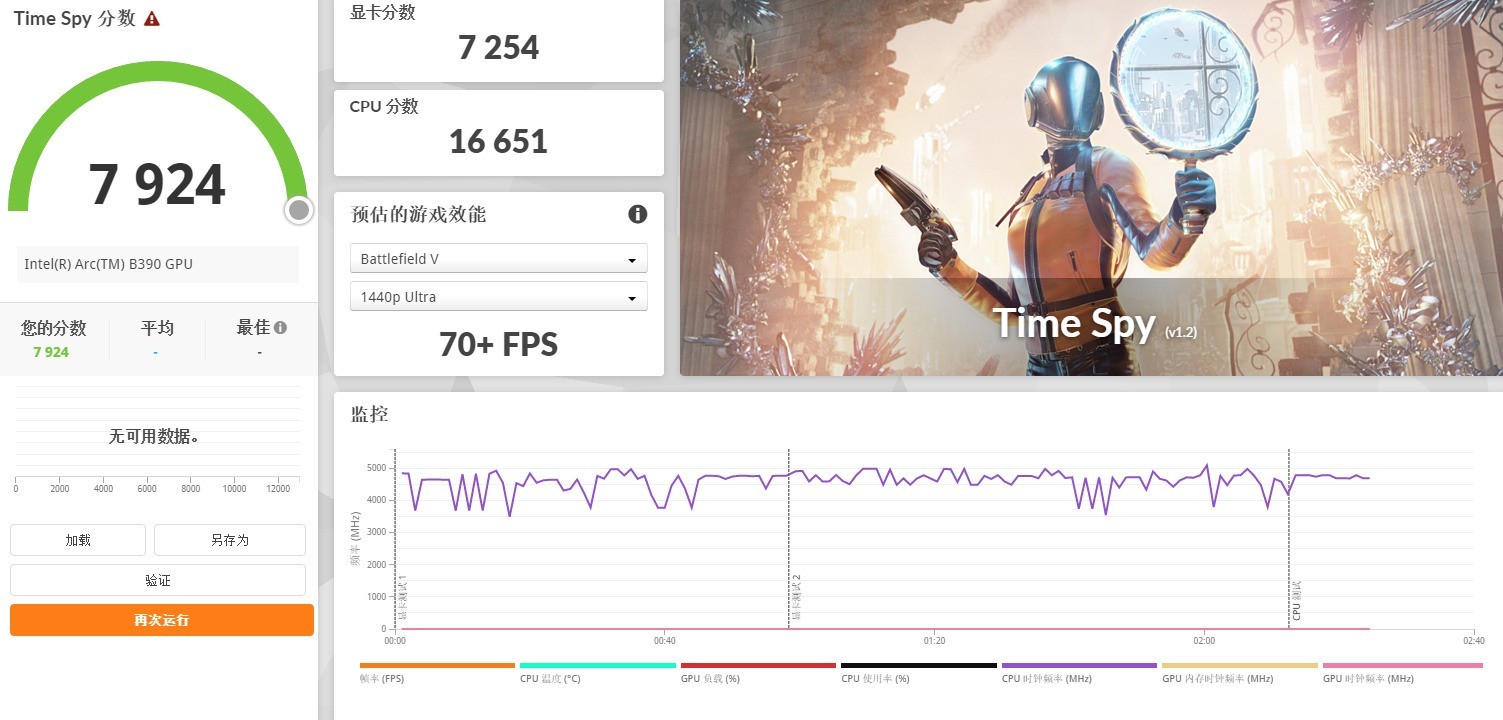 相當完美的新一代移動級處理器！英特爾酷睿Ultra X9 388H首測