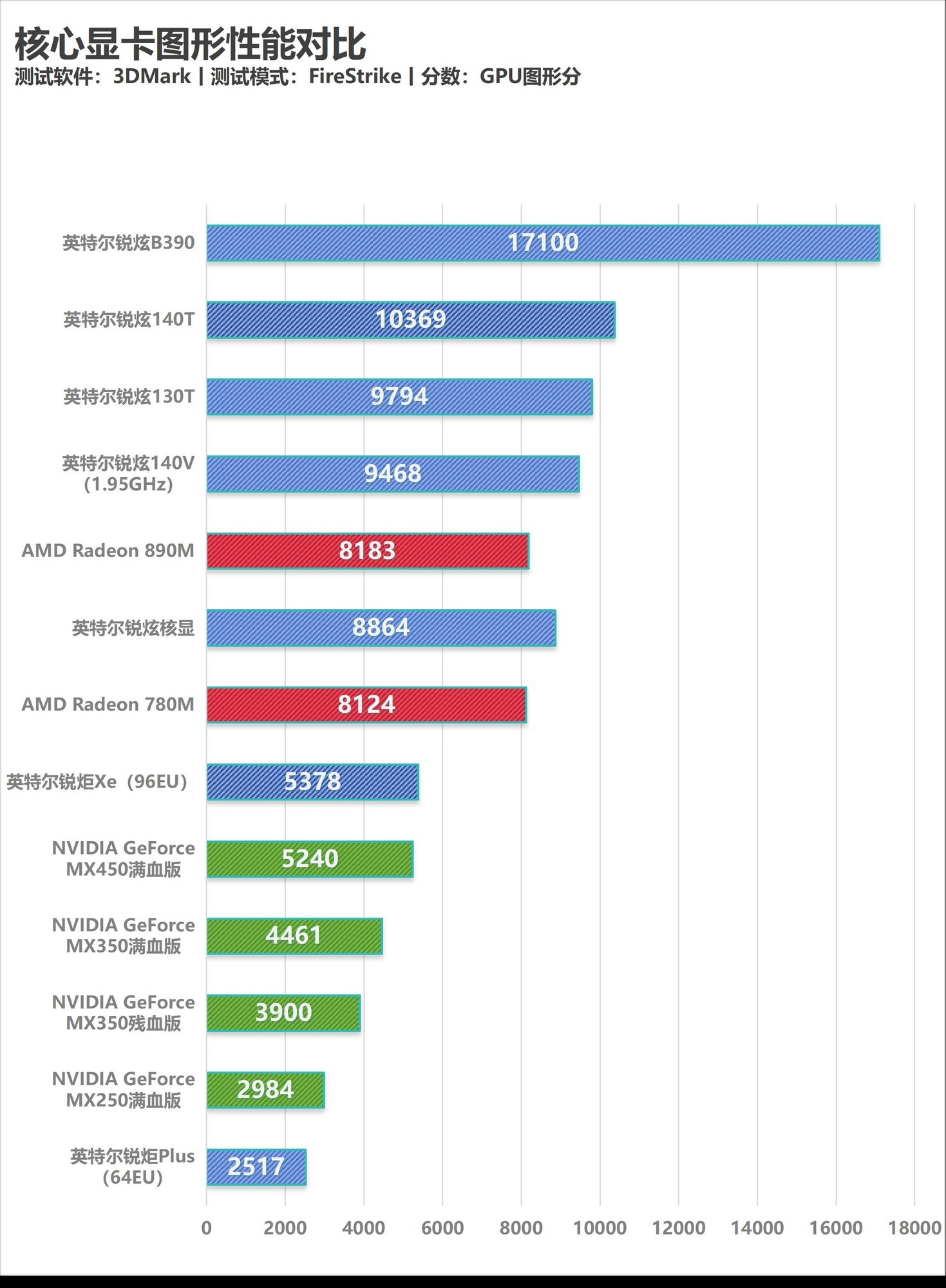 相當完美的新一代移動級處理器！英特爾酷睿Ultra X9 388H首測
