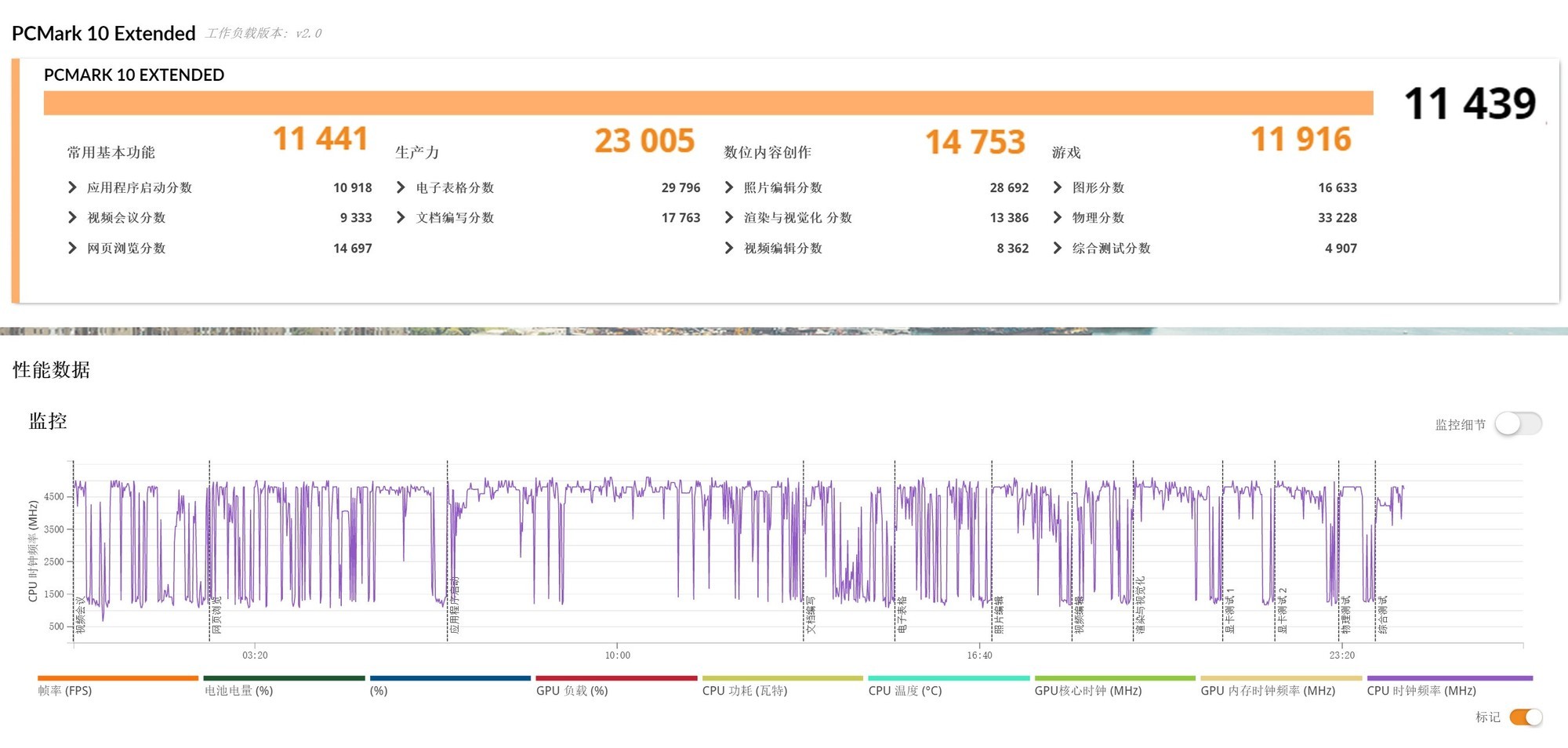 相當完美的新一代移動級處理器！英特爾酷睿Ultra X9 388H首測