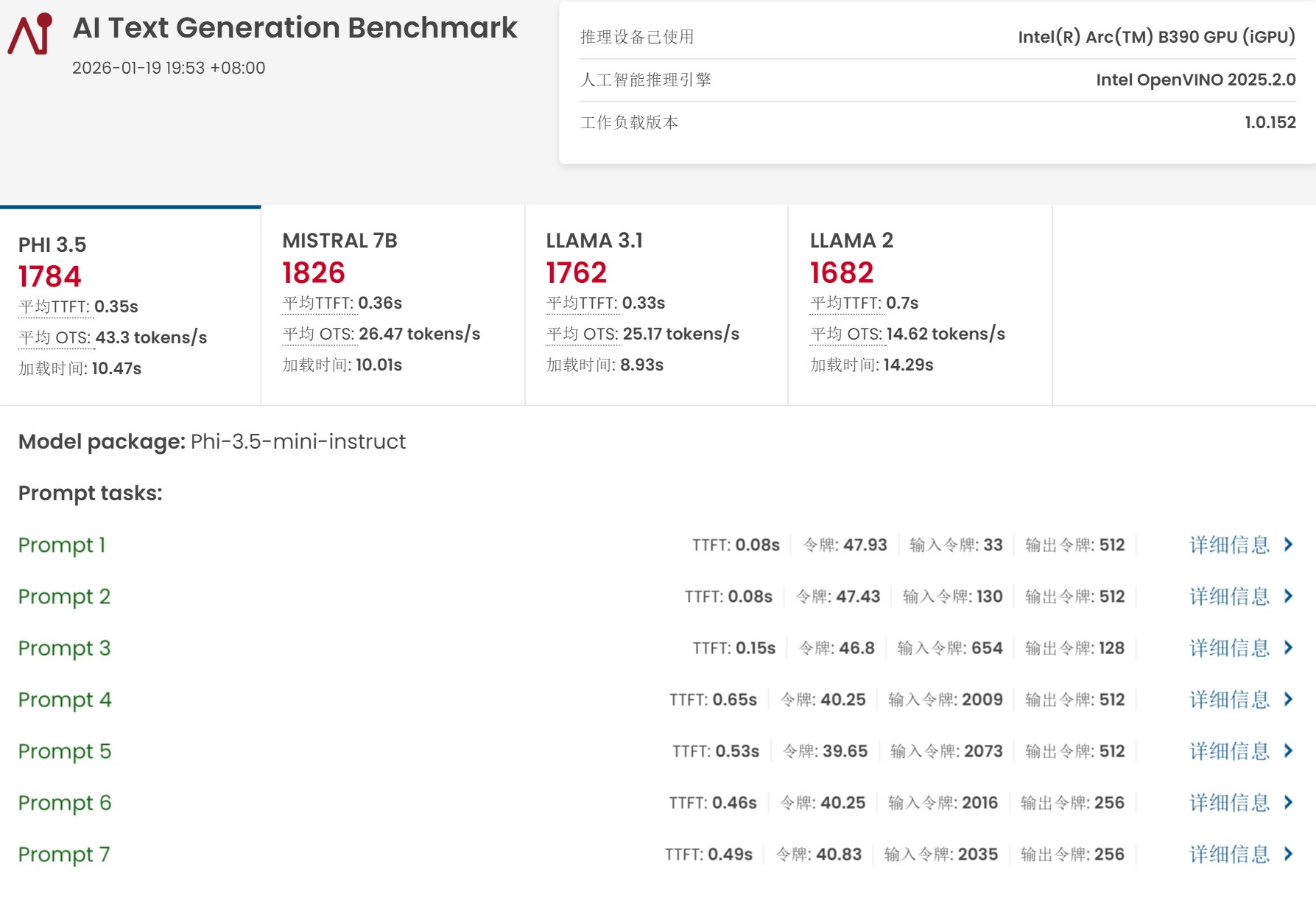 相當完美的新一代移動級處理器！英特爾酷睿Ultra X9 388H首測