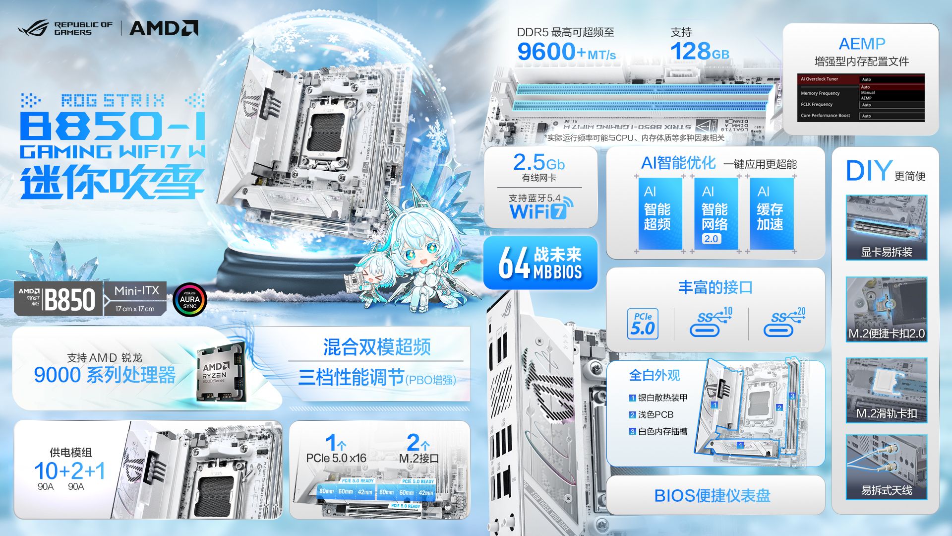 從ATX到ITX 華碩AMD 800系吹雪主板打造白色競裝