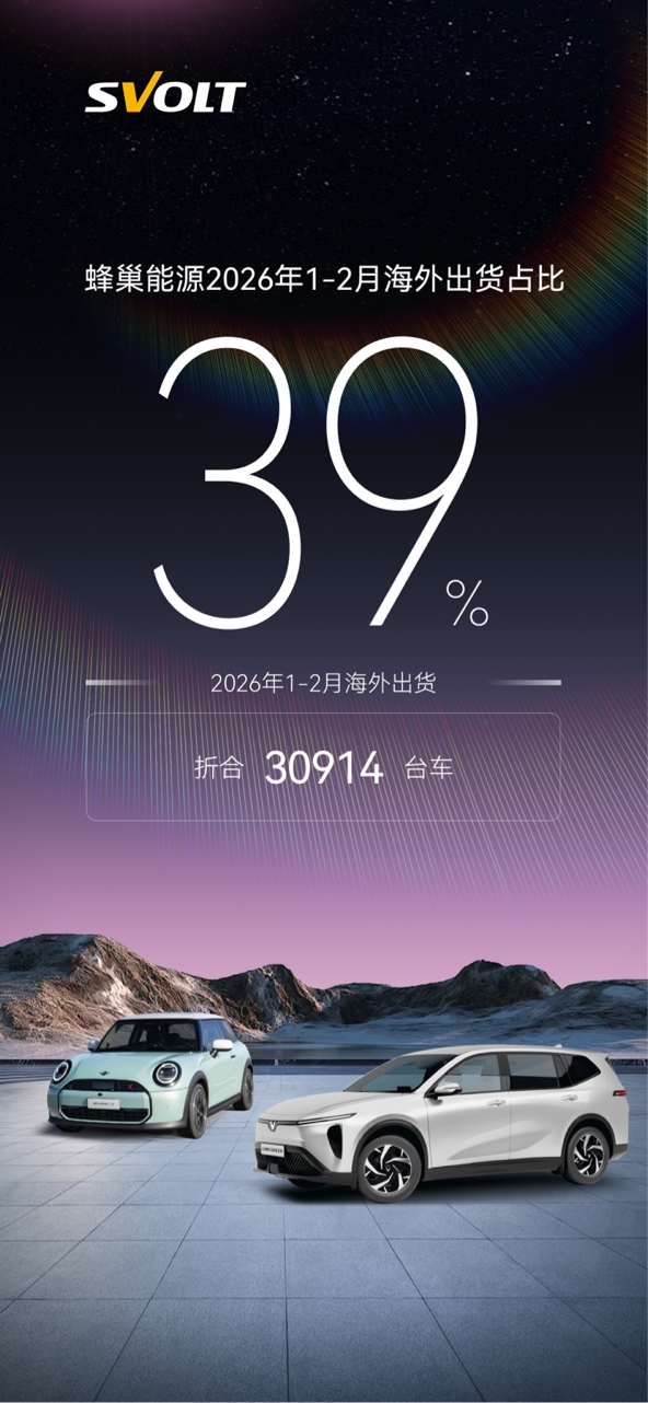 蜂巢能源1-2月海外出貨量進一步提升至39%