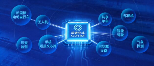 錨定“十五五”新藍(lán)圖 筑牢時(shí)空信息“中國芯”