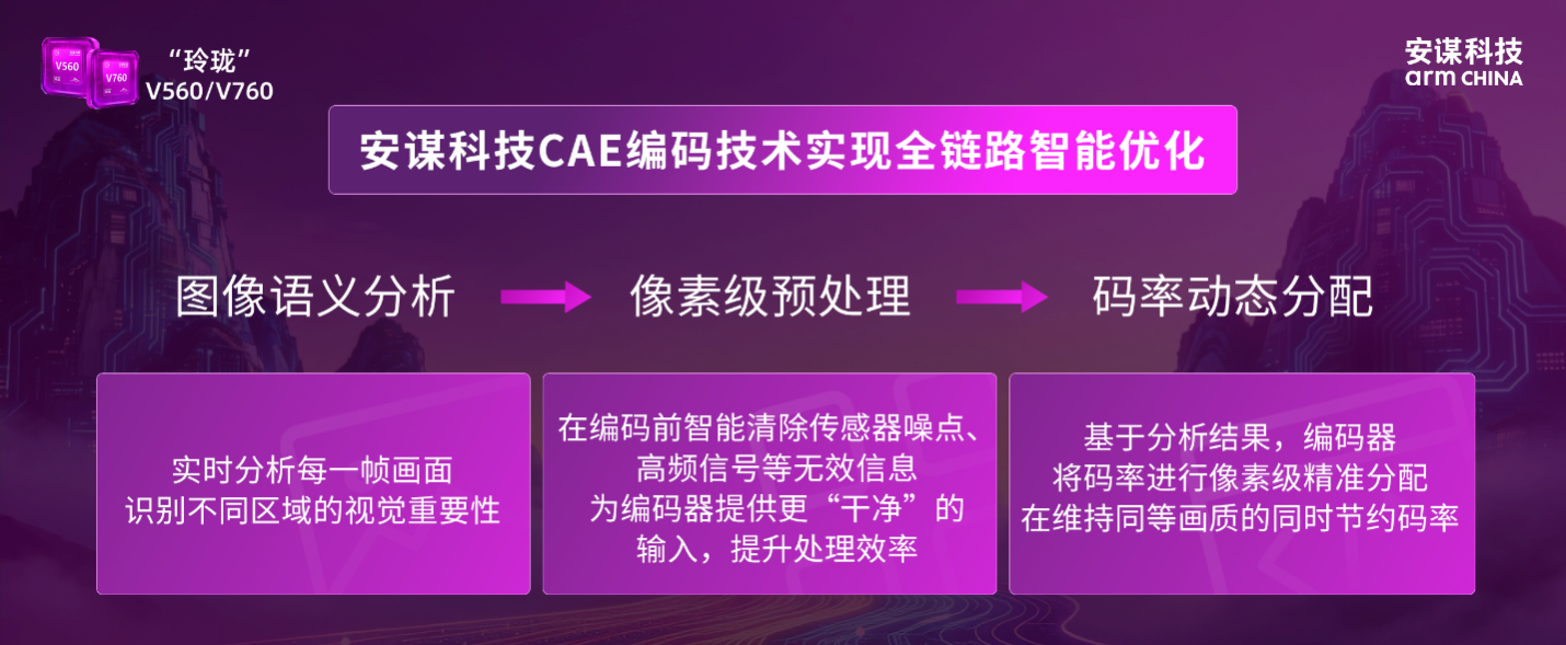 安謀科技發(fā)布VPU IP新品： CAE加持下編碼效率、體驗(yàn)、實(shí)時(shí)性與通用性“一應(yīng)俱全”