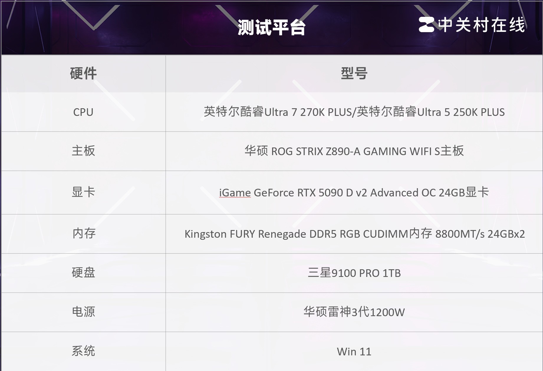 酷睿Ultra 7 270K/5 250K Plus處理器首測：多核、游戲、渲染性能暴增