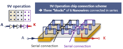Aledia發(fā)布FlexiNOVA 9V—全球首款9V工作電壓microLED，為高性能顯示器制造開辟全新路徑
