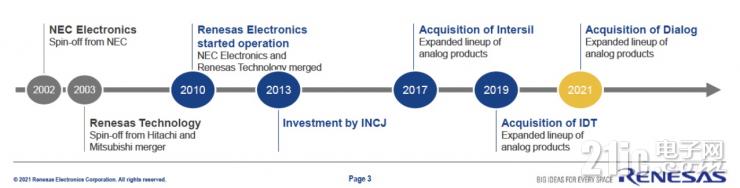 無線和電源能力增強，瑞薩完成對Dialog收購