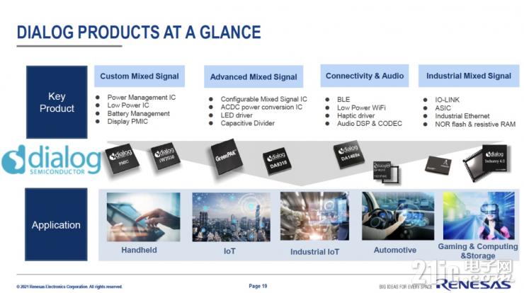 無線和電源能力增強，瑞薩完成對Dialog收購