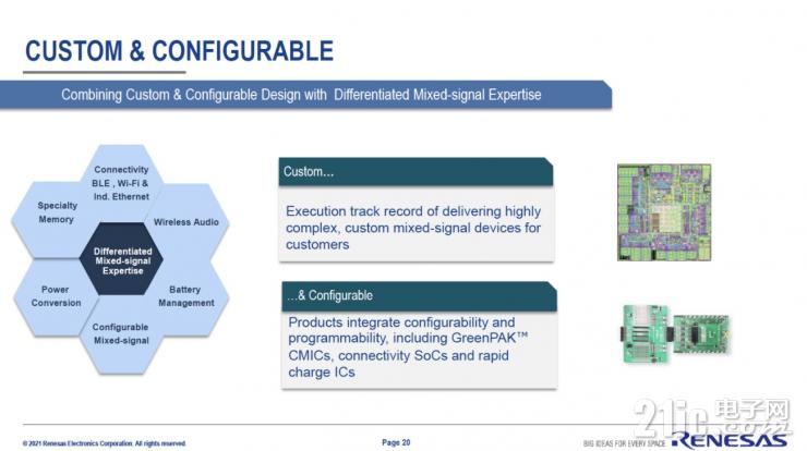無線和電源能力增強，瑞薩完成對Dialog收購