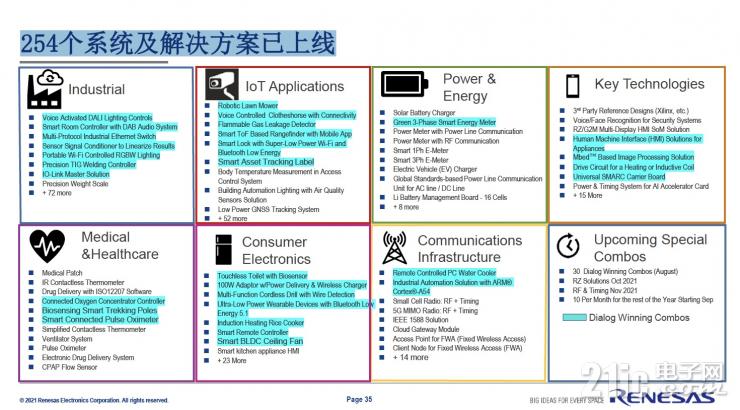 無線和電源能力增強，瑞薩完成對Dialog收購