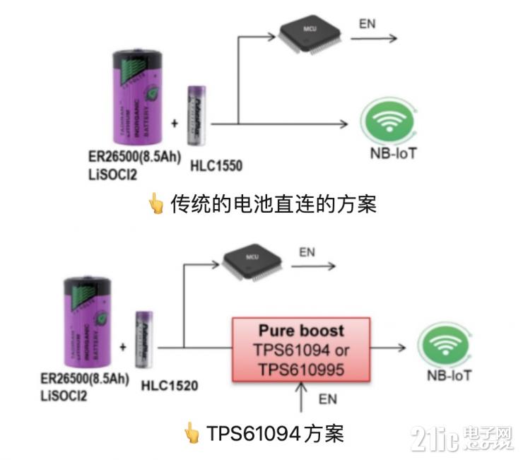 如何讓一次性電池供電應用實現(xiàn)10年以上壽命？選擇一顆更低靜態(tài)電流（ I<sub>Q</sub>）的降壓/升壓轉換器