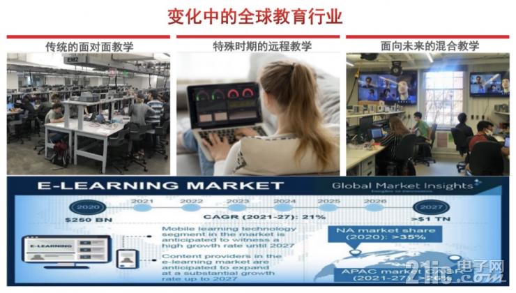 測試測量行業(yè)如何擁抱后疫情時代數(shù)字化轉(zhuǎn)型機遇？