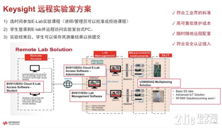 測試測量行業(yè)如何擁抱后疫情時代數(shù)字化轉(zhuǎn)型機遇？