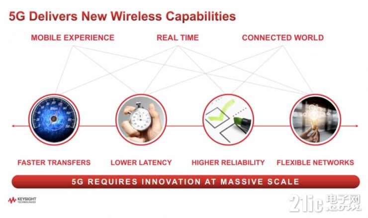 測試測量行業(yè)如何擁抱后疫情時代數(shù)字化轉(zhuǎn)型機遇？