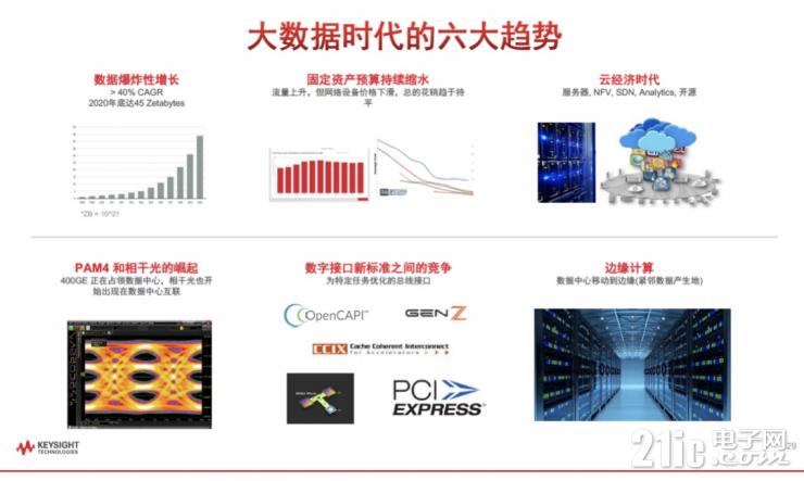 測試測量行業(yè)如何擁抱后疫情時代數(shù)字化轉(zhuǎn)型機遇？