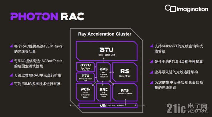 GPU重大突破：“光子”架構(gòu)實(shí)現(xiàn)移動(dòng)端光線追蹤