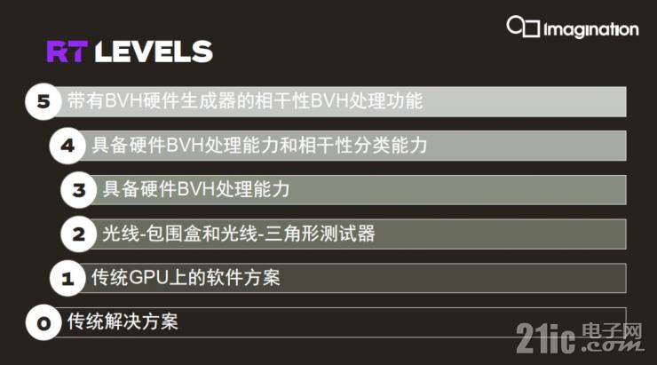 GPU重大突破：“光子”架構(gòu)實(shí)現(xiàn)移動(dòng)端光線追蹤