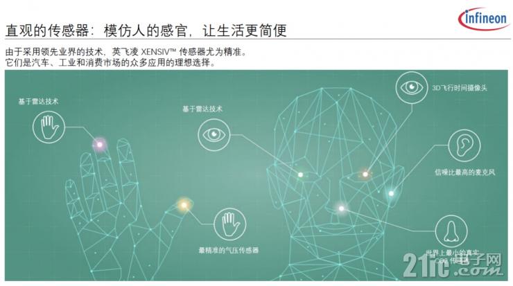 英飛凌的物聯(lián)之道