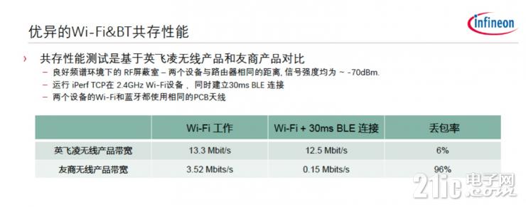 英飛凌的物聯(lián)之道