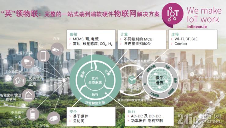 英飛凌的物聯(lián)之道