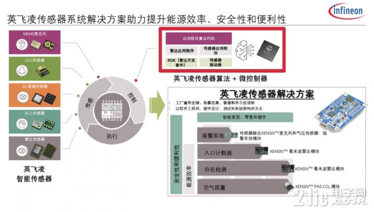 英飛凌的物聯(lián)之道
