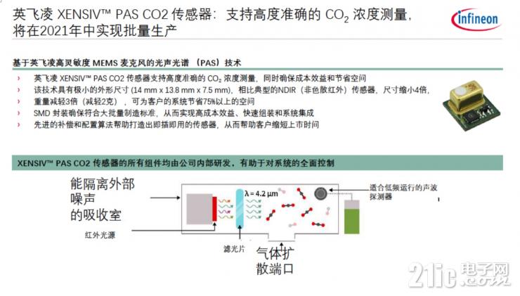 英飛凌的物聯(lián)之道