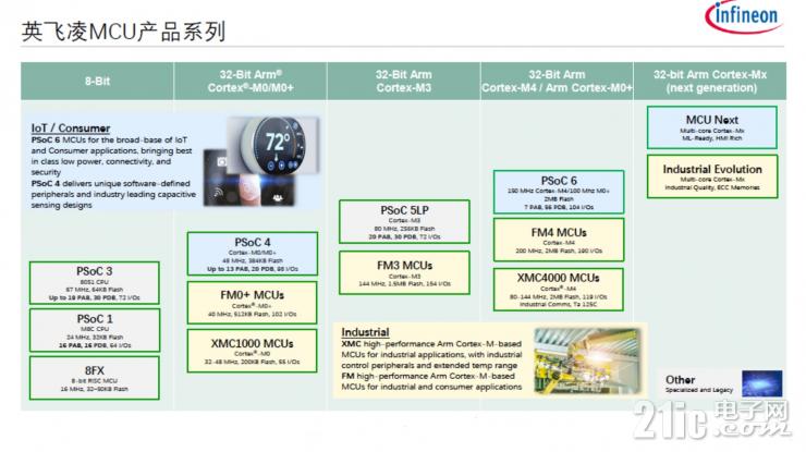 英飛凌的物聯(lián)之道
