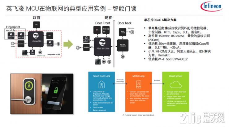英飛凌的物聯(lián)之道