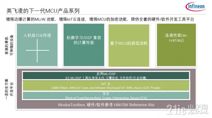 英飛凌的物聯(lián)之道