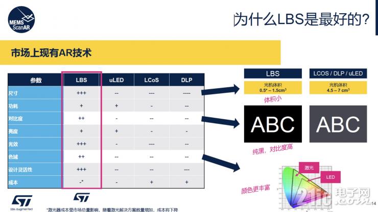 談AR眼鏡的大規(guī)模普及，為什么LBS會(huì)是更合適的硬件方案？