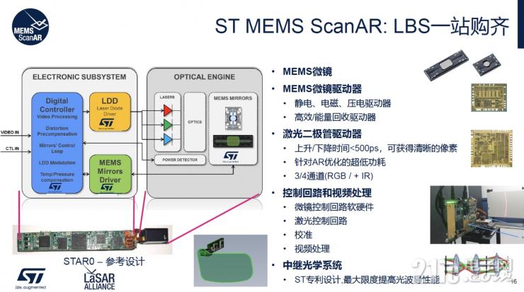談AR眼鏡的大規(guī)模普及，為什么LBS會(huì)是更合適的硬件方案？