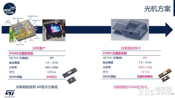 談AR眼鏡的大規(guī)模普及，為什么LBS會(huì)是更合適的硬件方案？