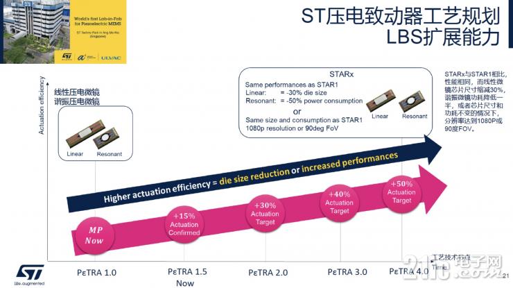 談AR眼鏡的大規(guī)模普及，為什么LBS會(huì)是更合適的硬件方案？