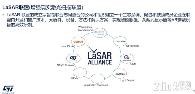 談AR眼鏡的大規(guī)模普及，為什么LBS會(huì)是更合適的硬件方案？