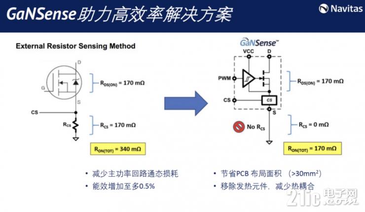 釋放GaN全部潛力，GaNSense進一步提高GaN功率芯片集成度