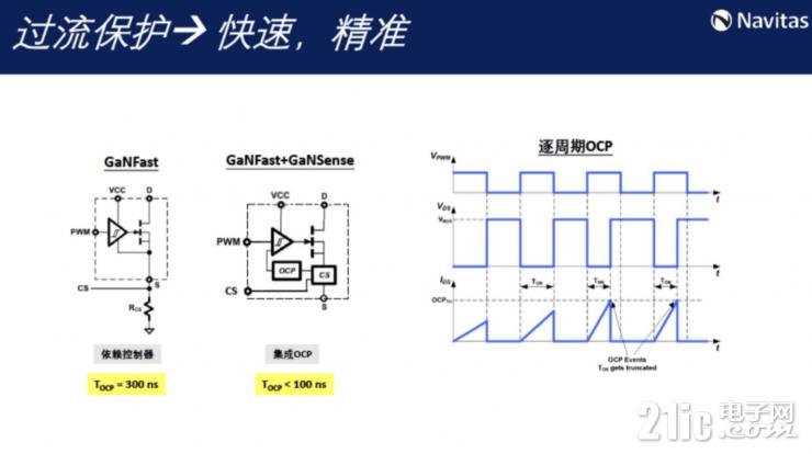 釋放GaN全部潛力，GaNSense進一步提高GaN功率芯片集成度
