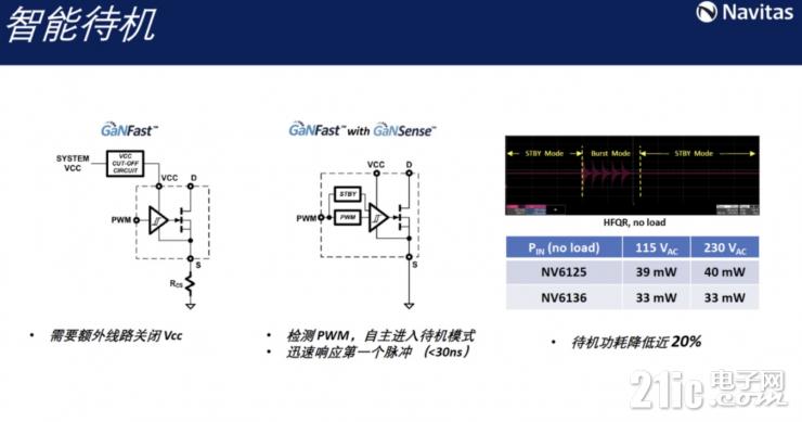 釋放GaN全部潛力，GaNSense進一步提高GaN功率芯片集成度