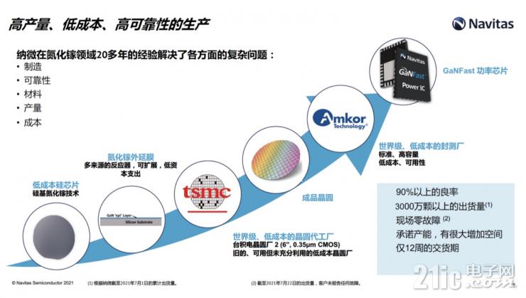 釋放GaN全部潛力，GaNSense進一步提高GaN功率芯片集成度