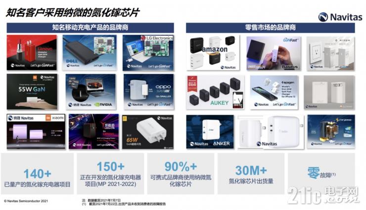釋放GaN全部潛力，GaNSense進一步提高GaN功率芯片集成度